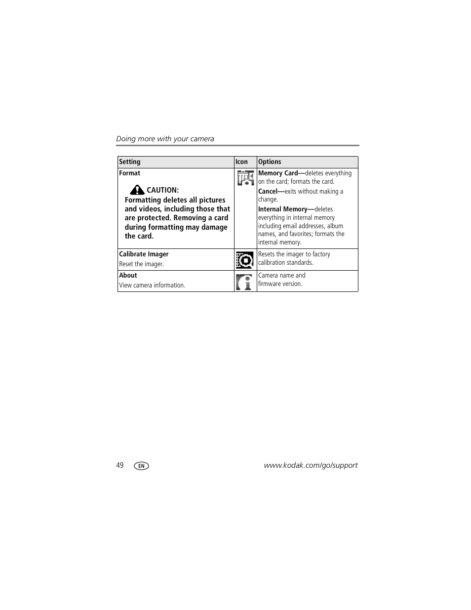 Kodak P850 User Manual | Page 56 / 106