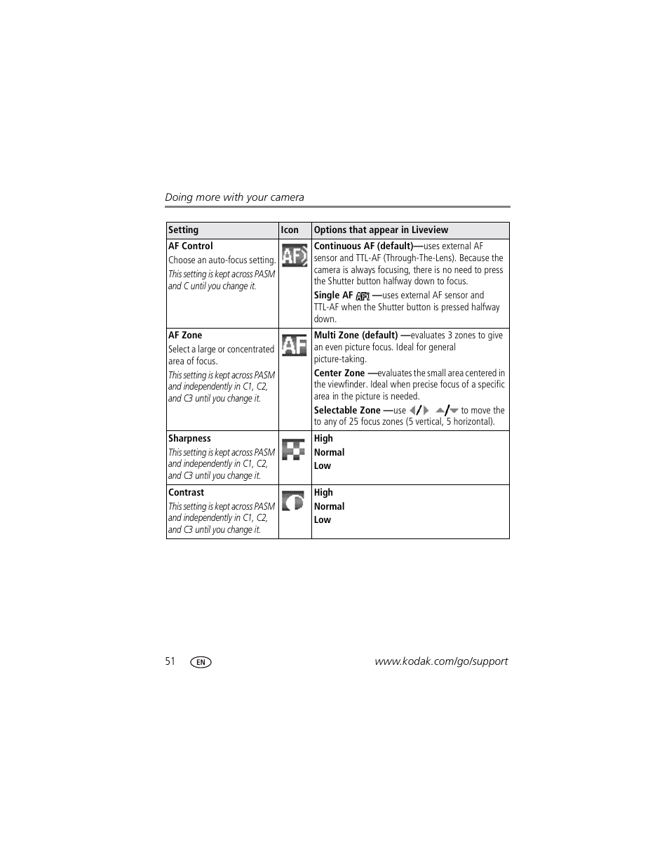 Kodak P850 User Manual | Page 58 / 106