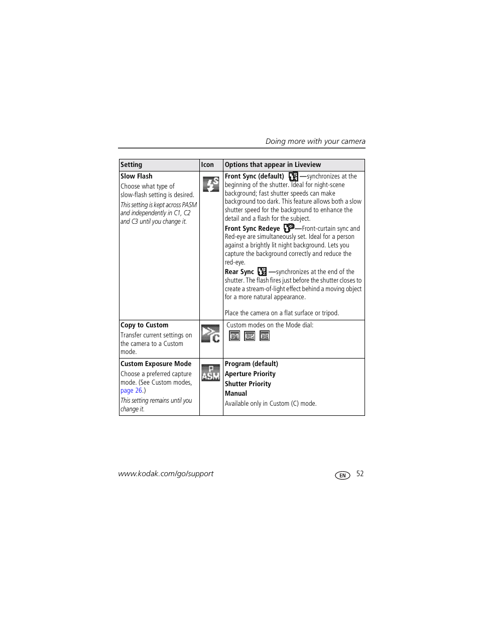 Kodak P850 User Manual | Page 59 / 106