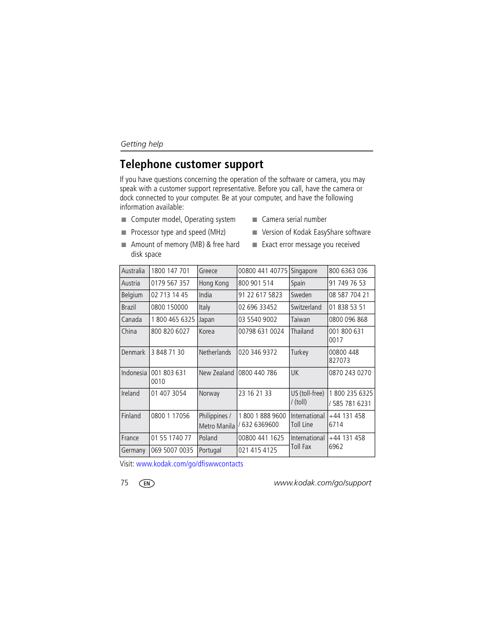 Telephone customer support | Kodak P850 User Manual | Page 82 / 106