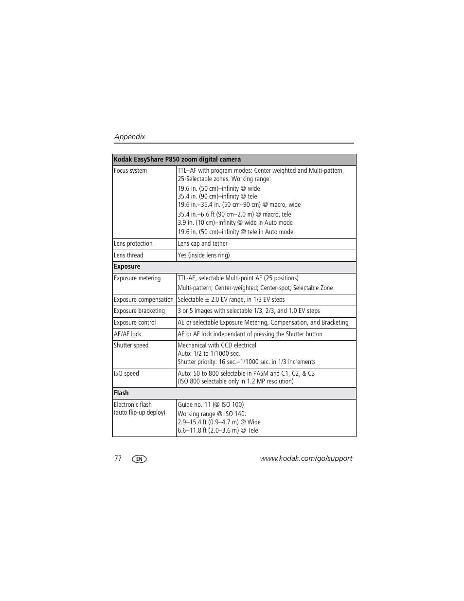 Kodak P850 User Manual | Page 84 / 106