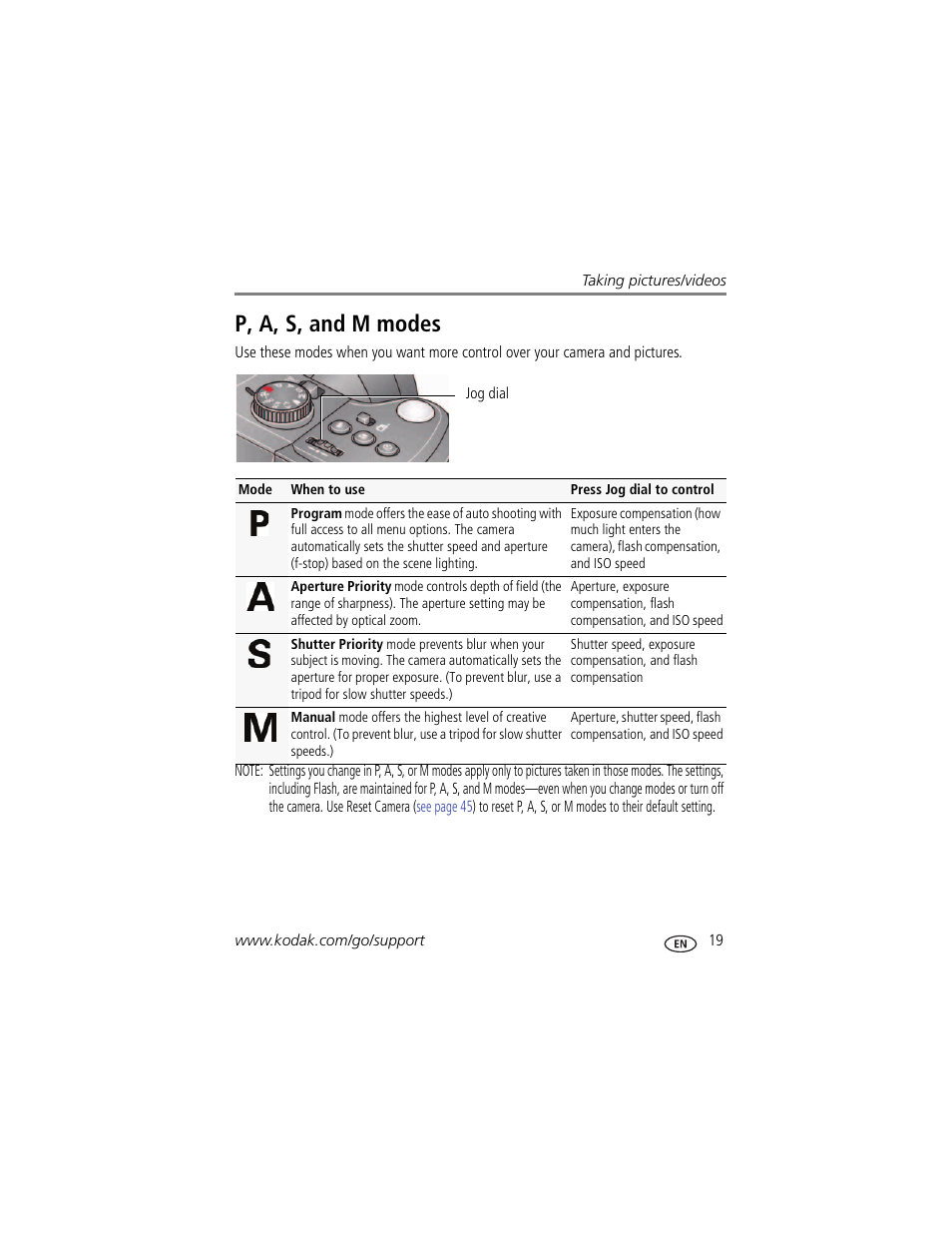 P, a, s, and m modes | Kodak Z980 User Manual | Page 25 / 85