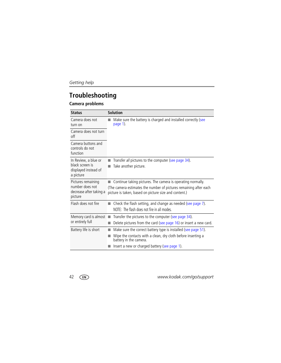 Troubleshooting | Kodak M341 User Manual | Page 48 / 67