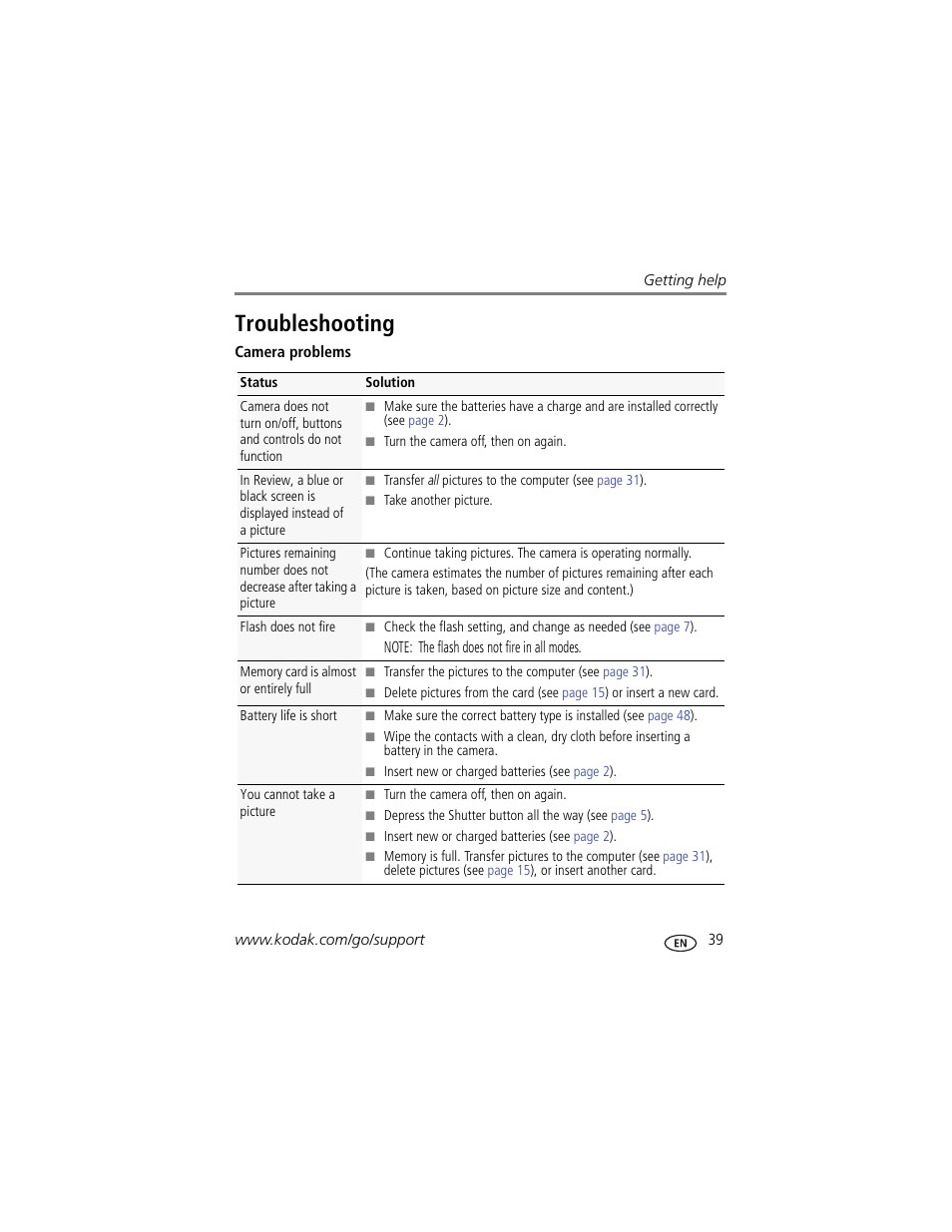 Troubleshooting | Kodak C190 User Manual | Page 45 / 64