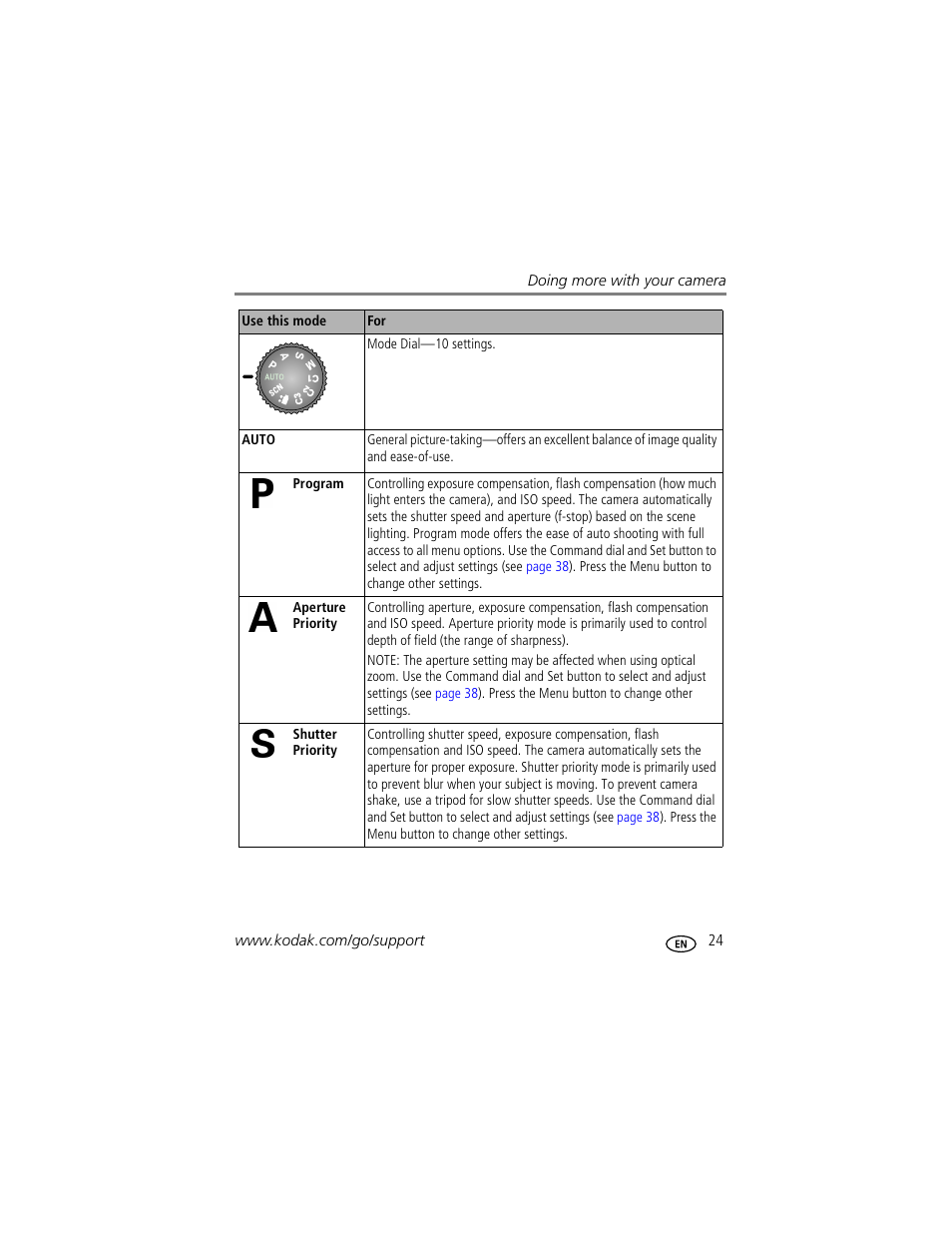 Kodak P712 User Manual | Page 31 / 110