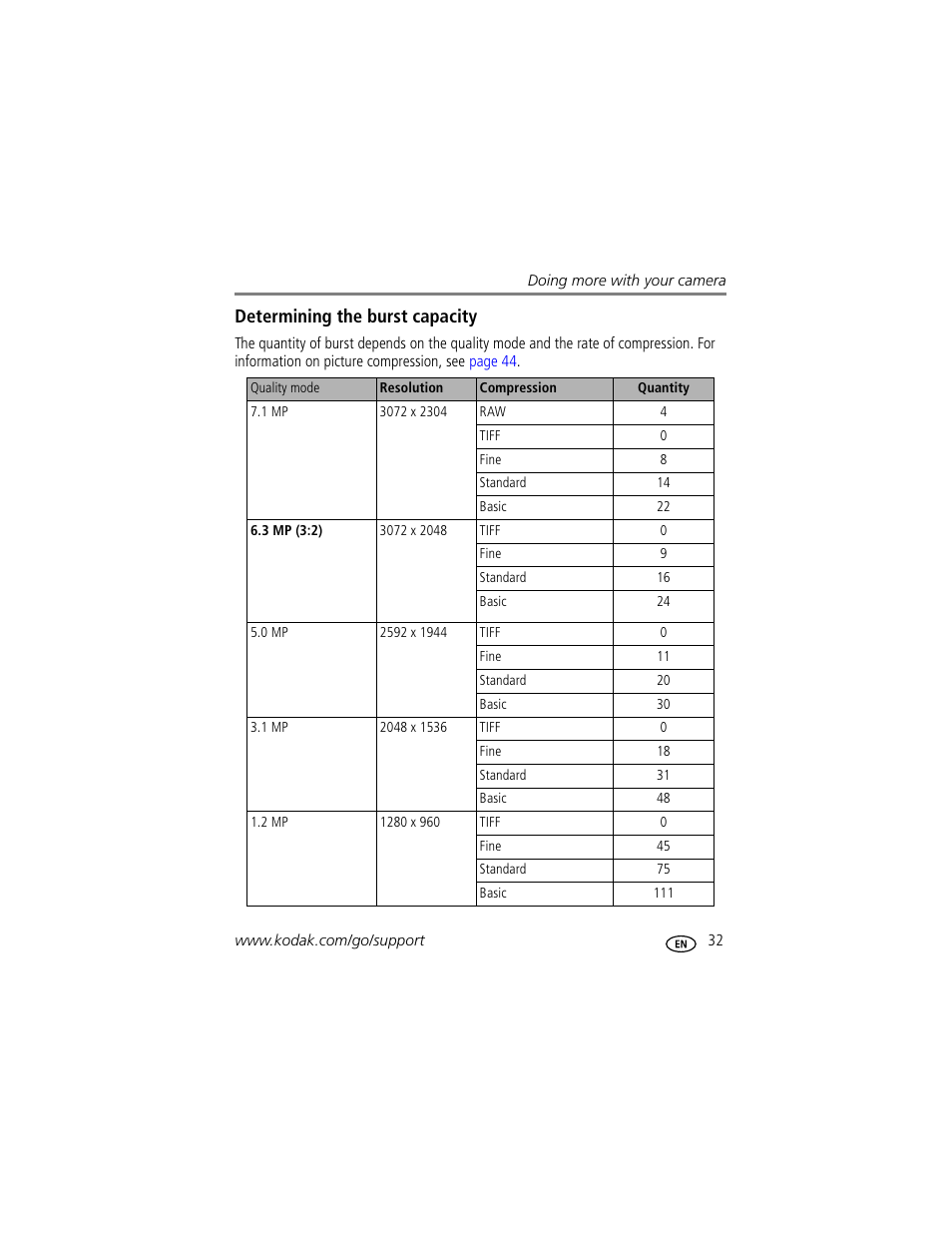 Determining the burst capacity | Kodak P712 User Manual | Page 39 / 110