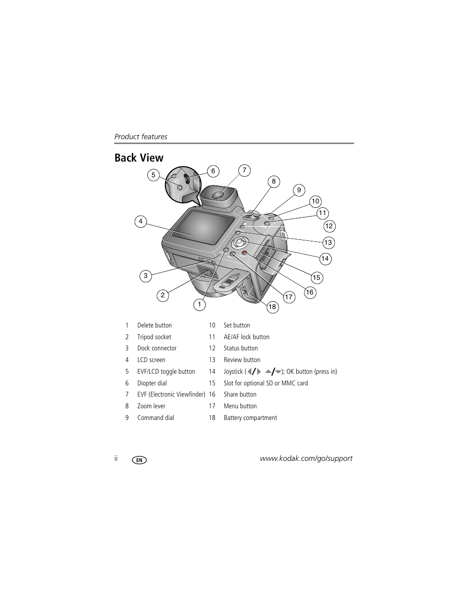 Back view | Kodak P712 User Manual | Page 4 / 110