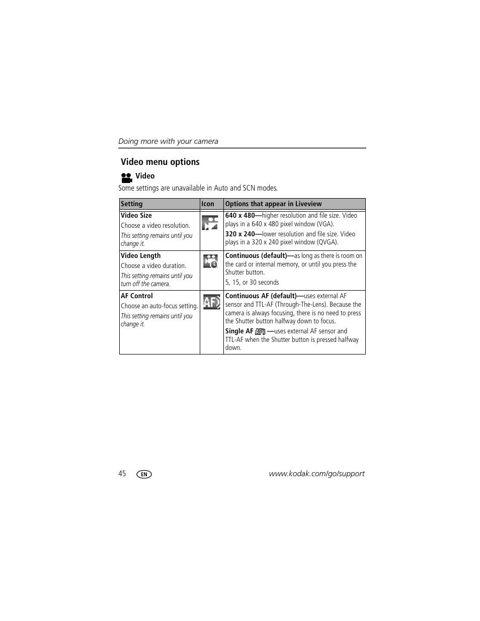 Video menu options | Kodak P712 User Manual | Page 52 / 110