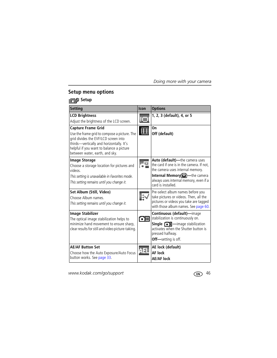 Setup menu options | Kodak P712 User Manual | Page 53 / 110