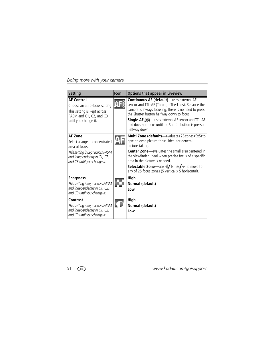 Kodak P712 User Manual | Page 58 / 110