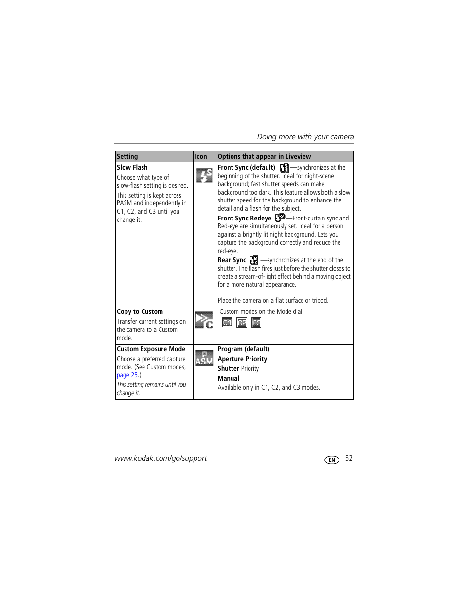 Kodak P712 User Manual | Page 59 / 110