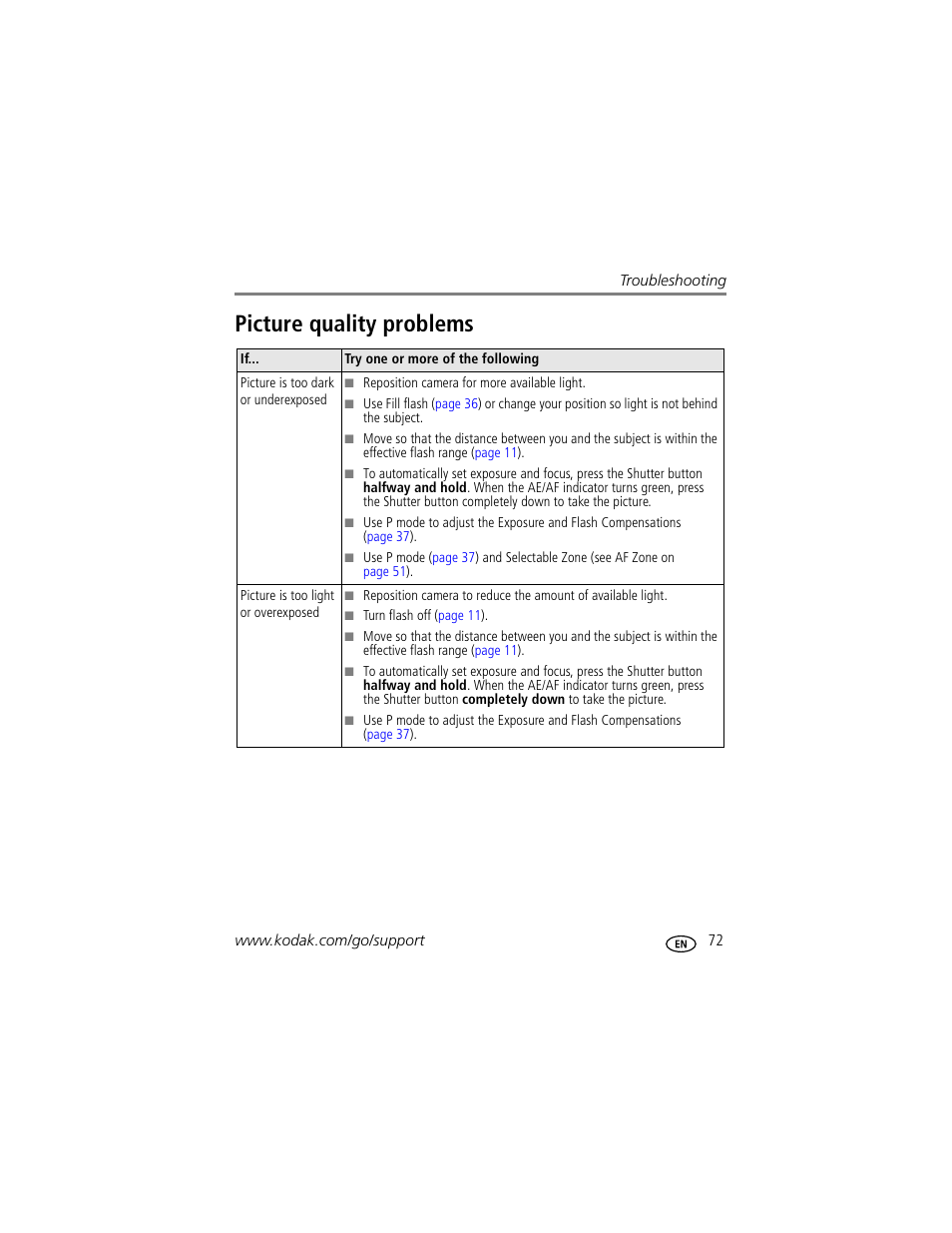 Picture quality problems | Kodak P712 User Manual | Page 79 / 110