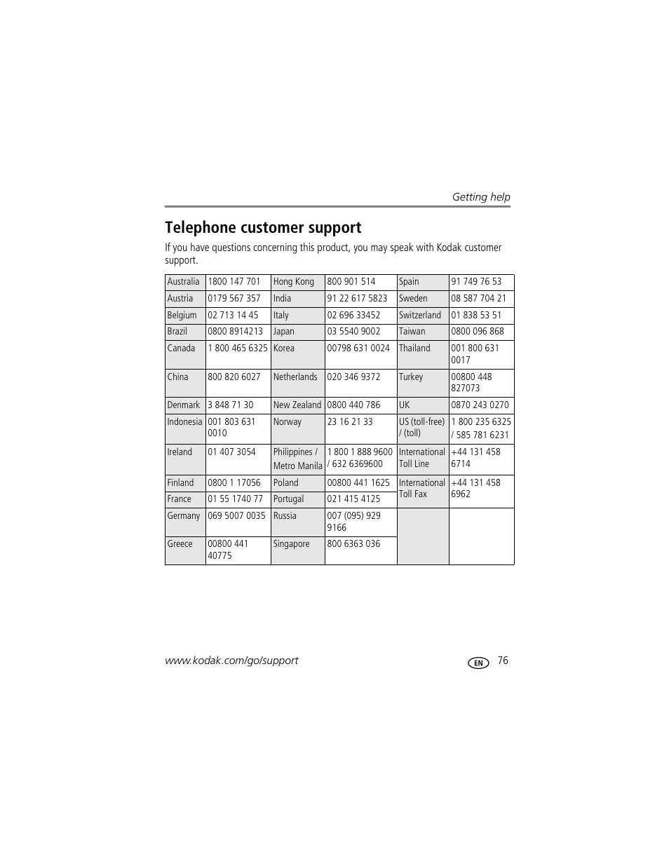 Telephone customer support | Kodak P712 User Manual | Page 83 / 110