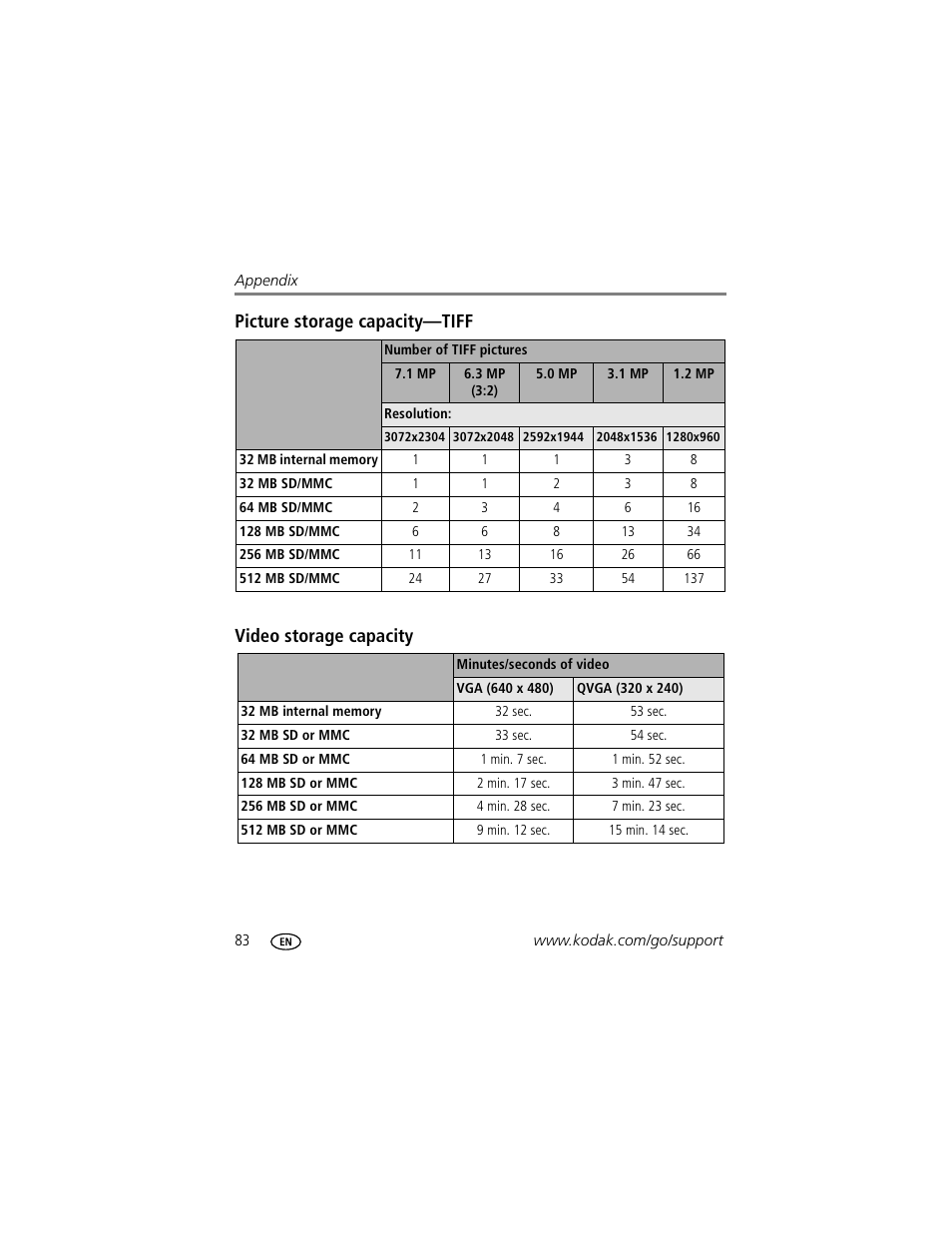 Picture storage capacity-tiff, Video storage capacity | Kodak P712 User Manual | Page 90 / 110