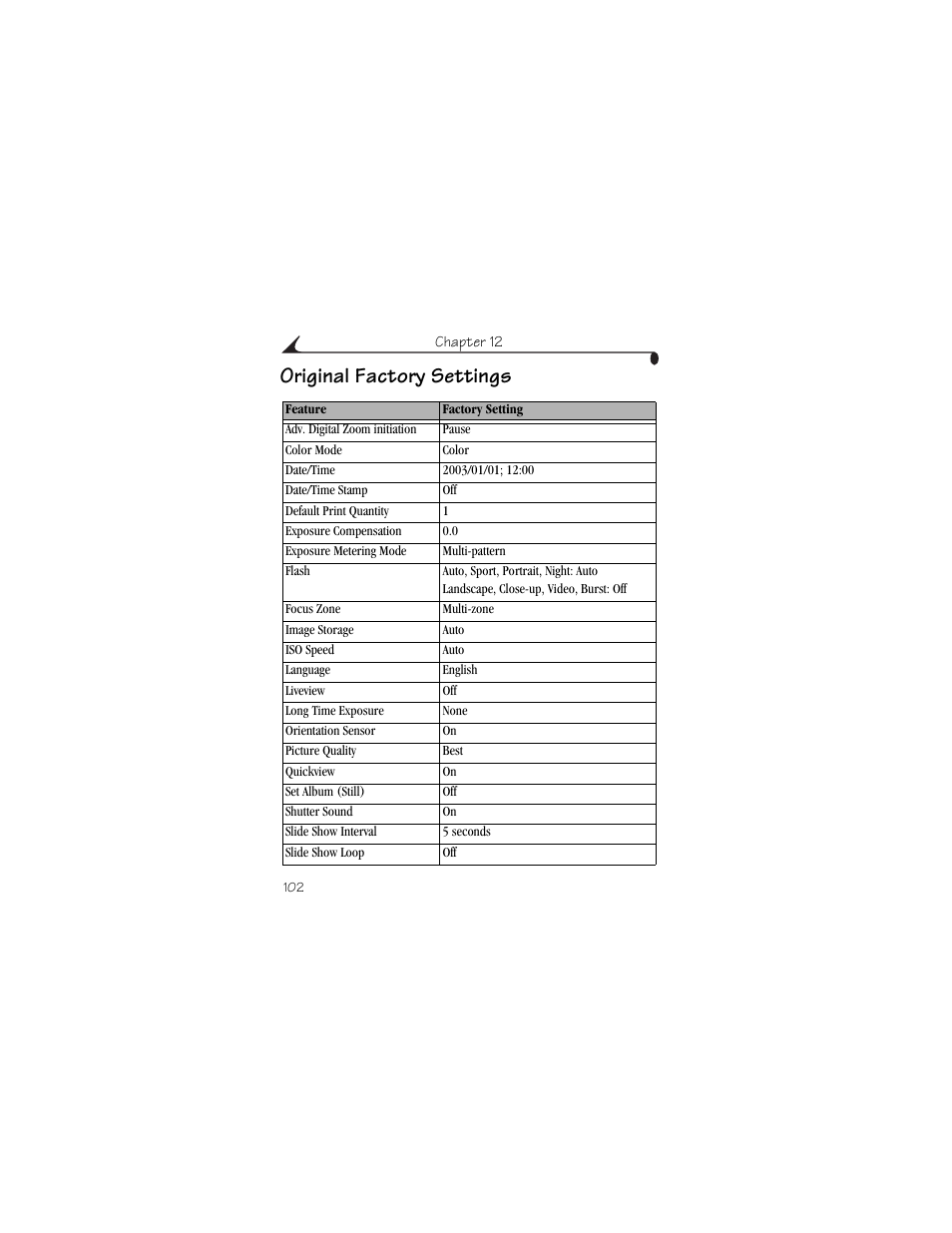 Original factory settings | Kodak CX6445 User Manual | Page 114 / 130