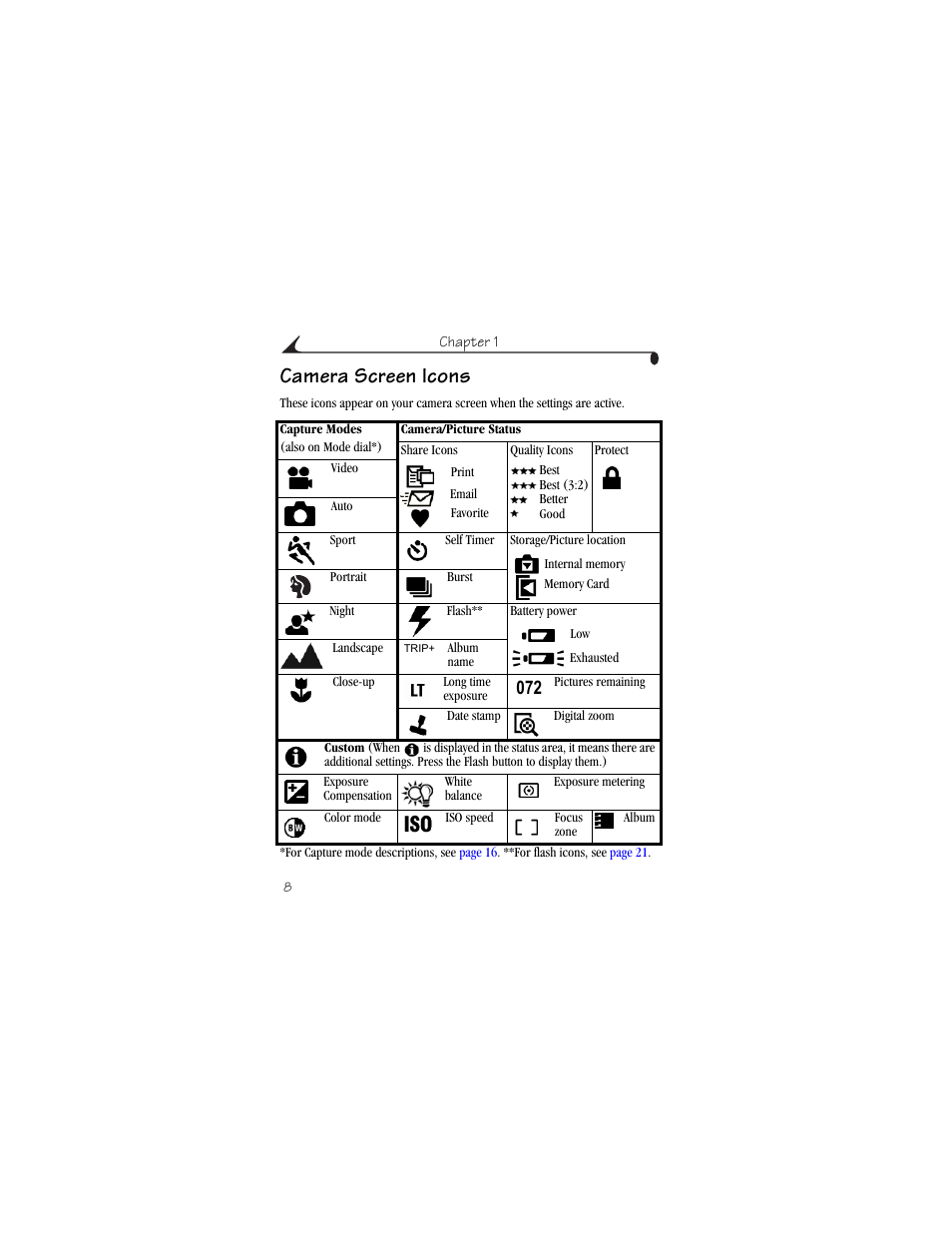 Camera screen icons | Kodak CX6445 User Manual | Page 20 / 130
