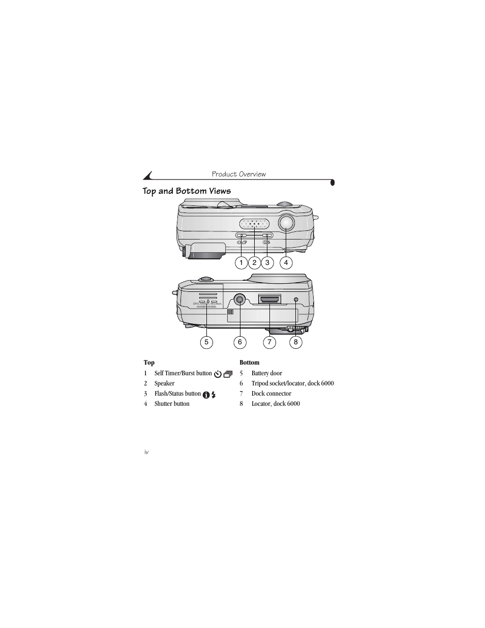 Top and bottom views | Kodak CX6445 User Manual | Page 6 / 130