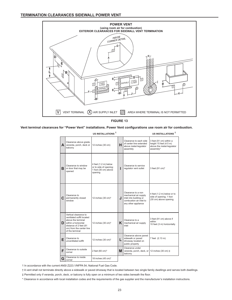 Termination clearances sidewall power vent | A.O. Smith Vertex 100 Power Vent DV Series 120 User Manual | Page 23 / 60