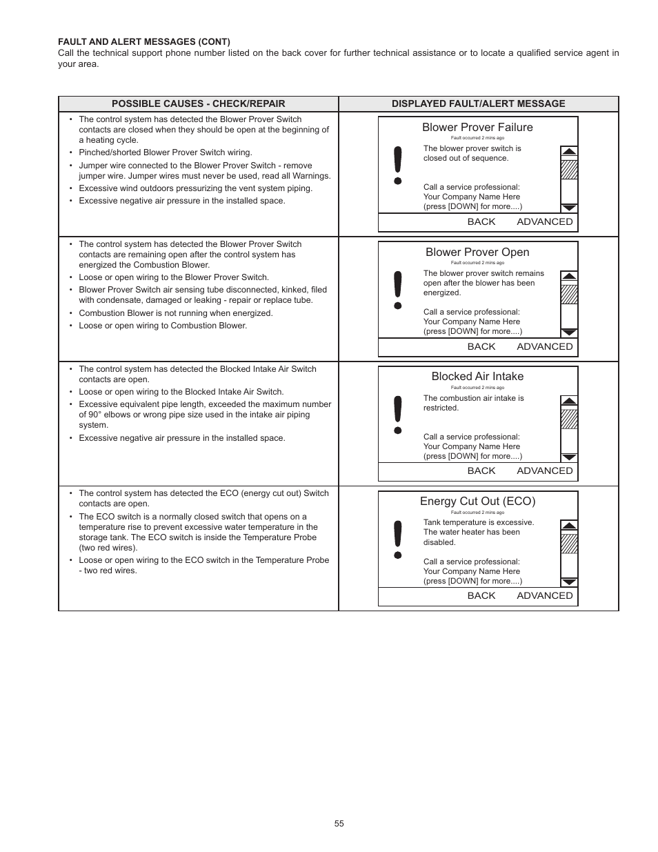 Blower prover failure, Blower prover open, Blocked air intake | Energy cut out (eco) | A.O. Smith Vertex 100 Power Vent DV Series 120 User Manual | Page 55 / 60