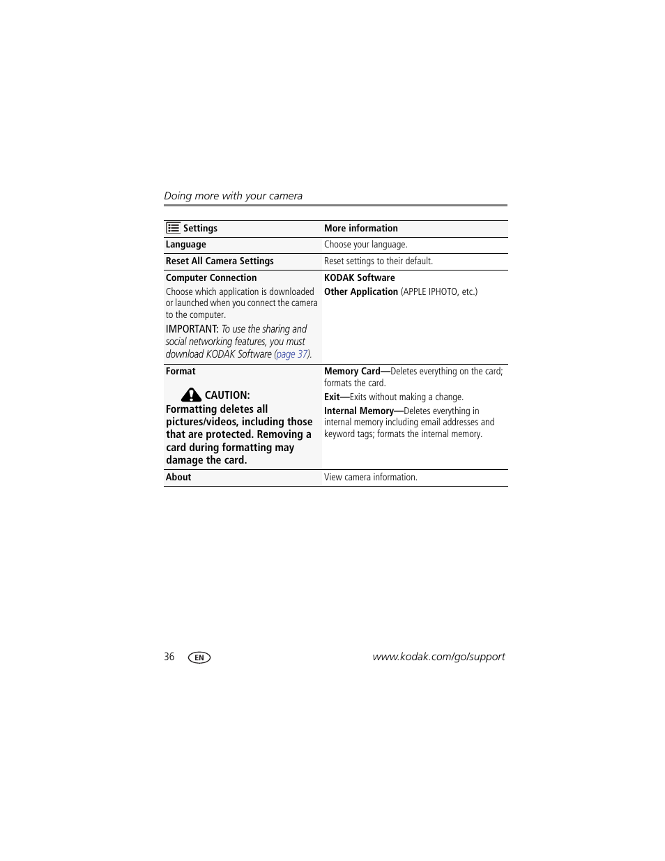 Kodak M531 User Manual | Page 42 / 66