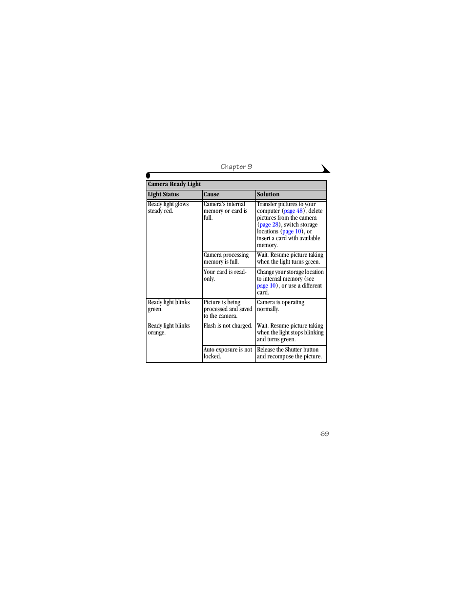 Kodak CX4210 User Manual | Page 77 / 106