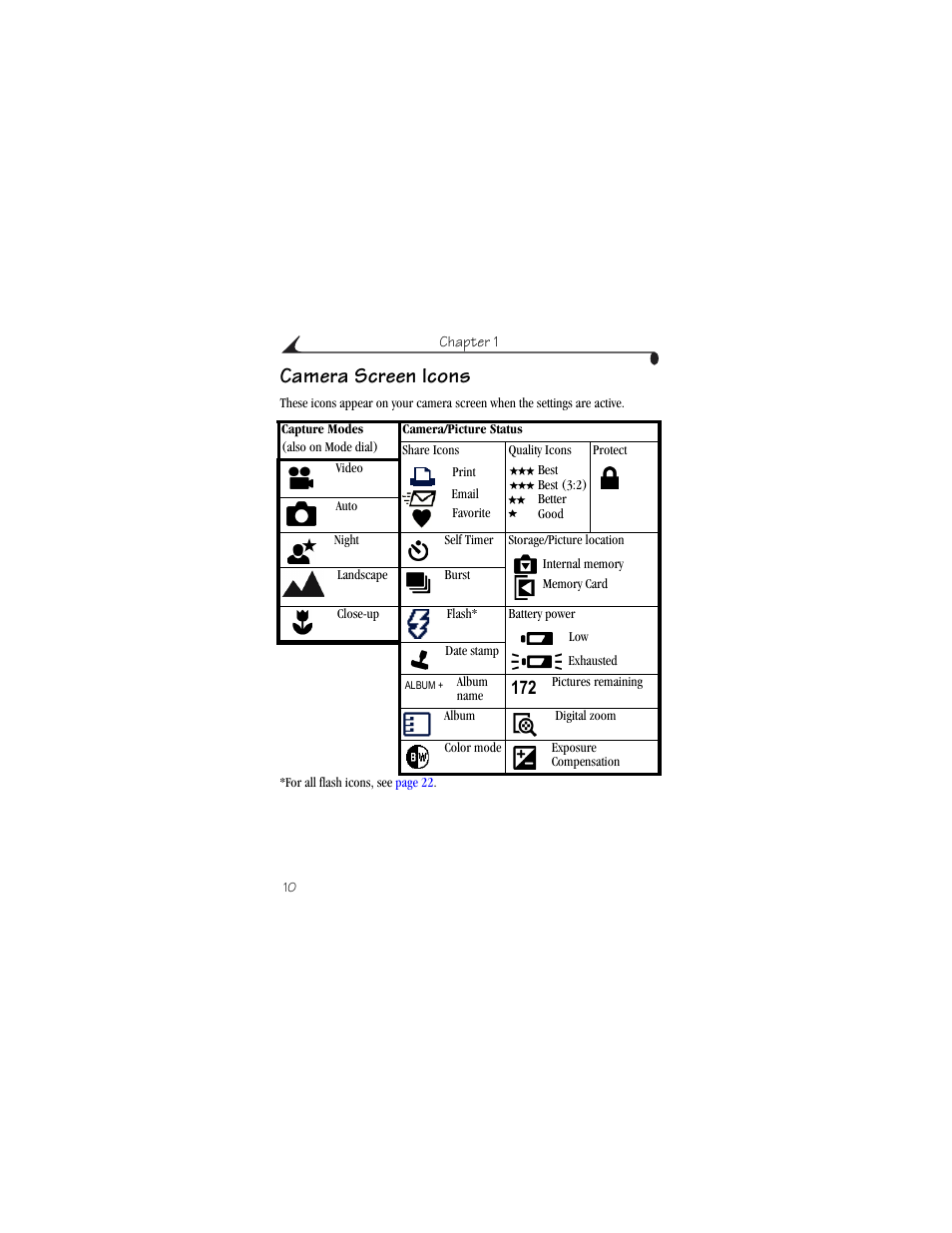 Camera screen icons | Kodak CX6230 User Manual | Page 22 / 126