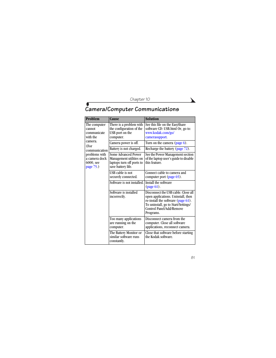 Camera/computer communications | Kodak CX6230 User Manual | Page 93 / 126