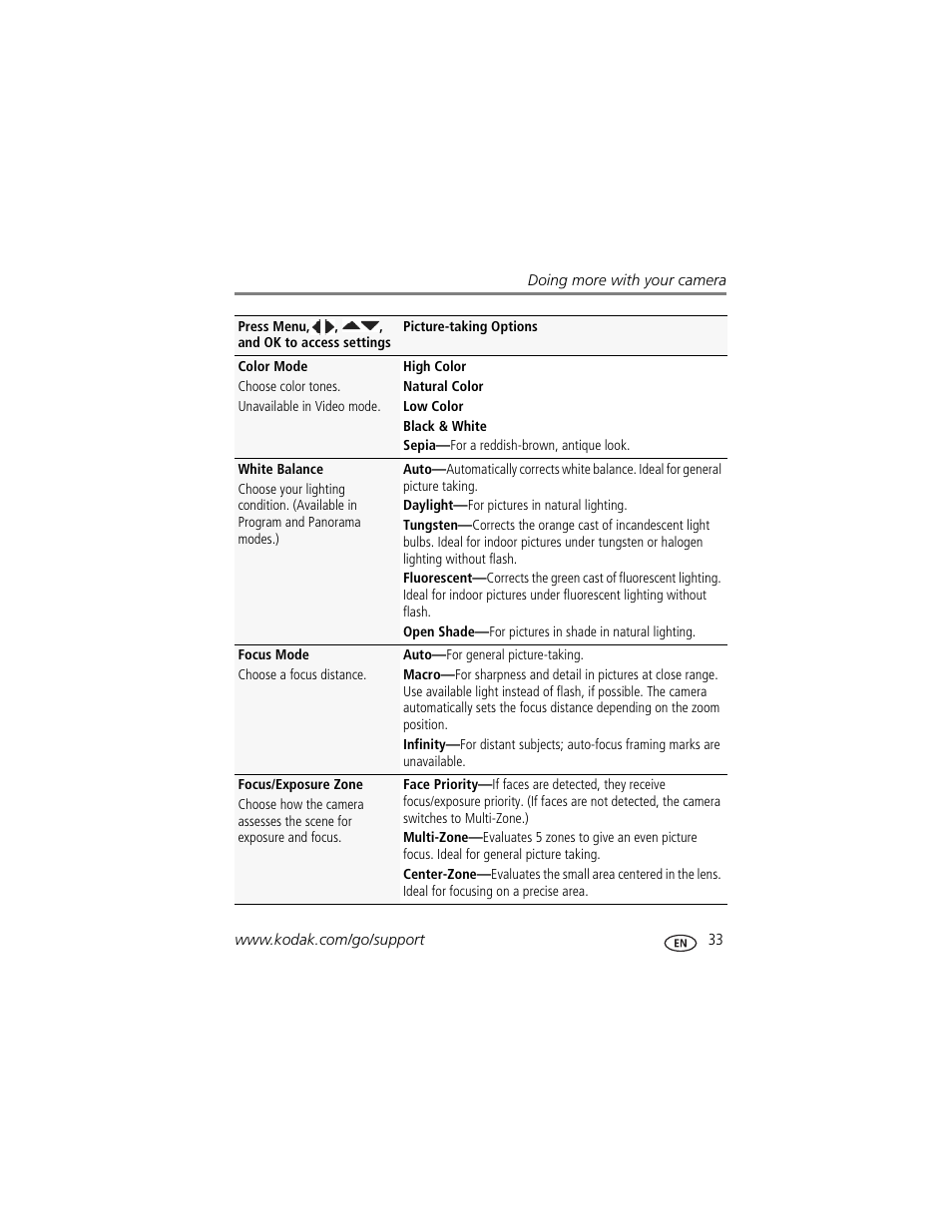 Kodak M550 User Manual | Page 39 / 68