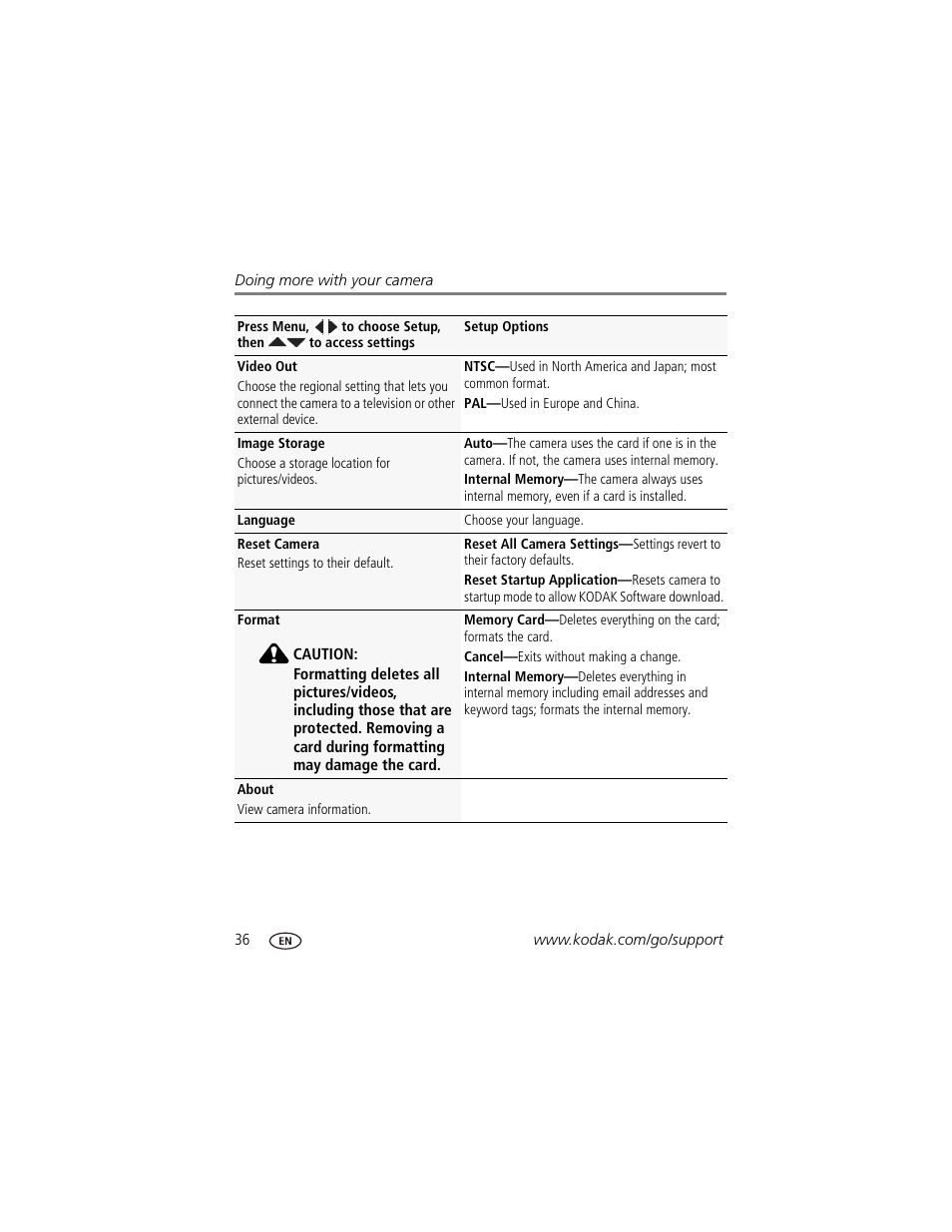 Kodak M550 User Manual | Page 42 / 68
