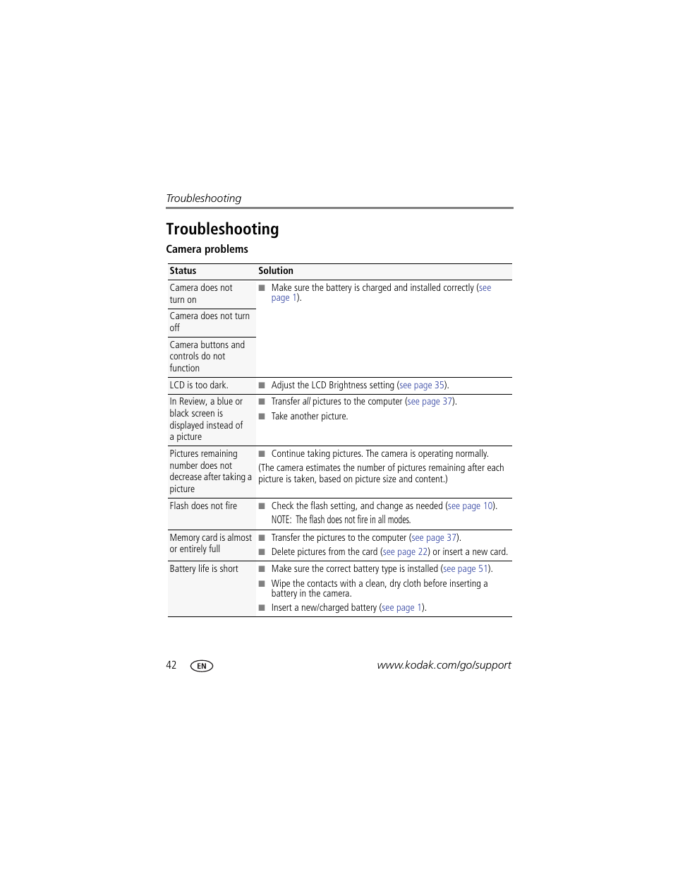 Troubleshooting | Kodak M550 User Manual | Page 48 / 68
