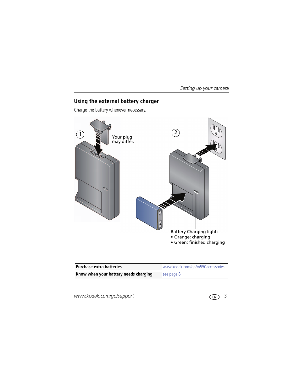 Using the external battery charger | Kodak M550 User Manual | Page 9 / 68