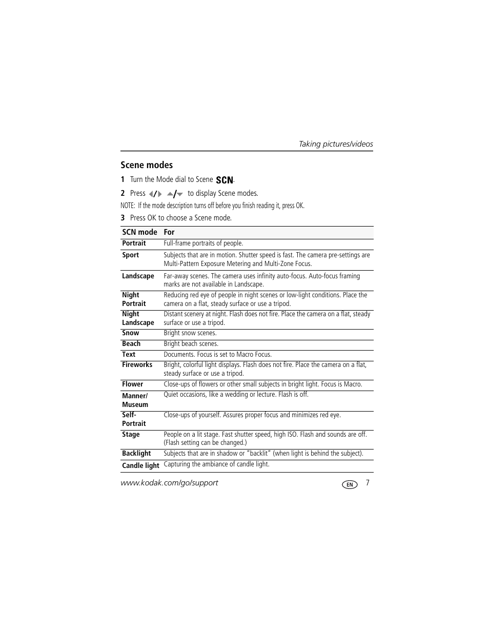 Scene modes | Kodak Z1085 IS User Manual | Page 13 / 78