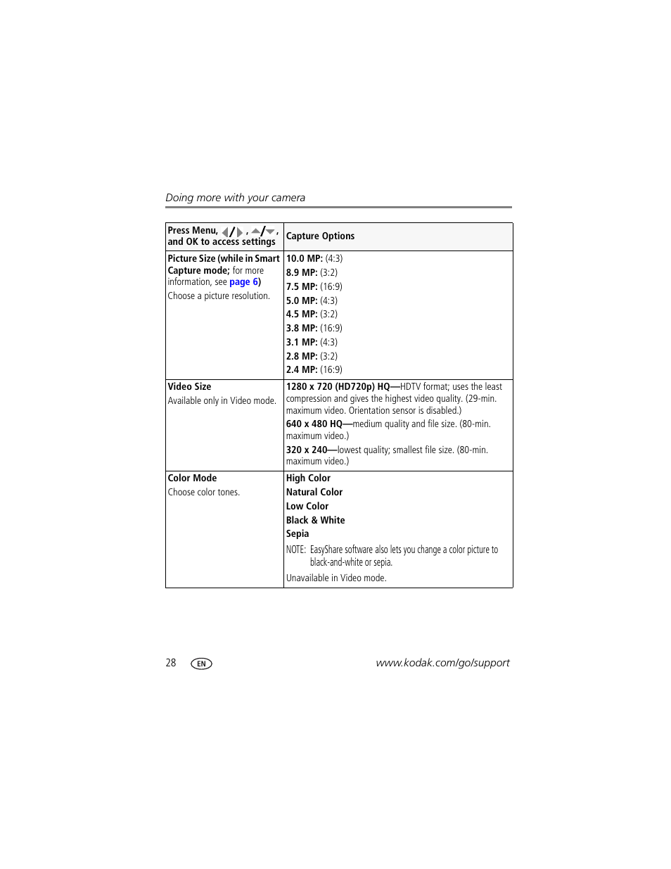Kodak Z1085 IS User Manual | Page 34 / 78