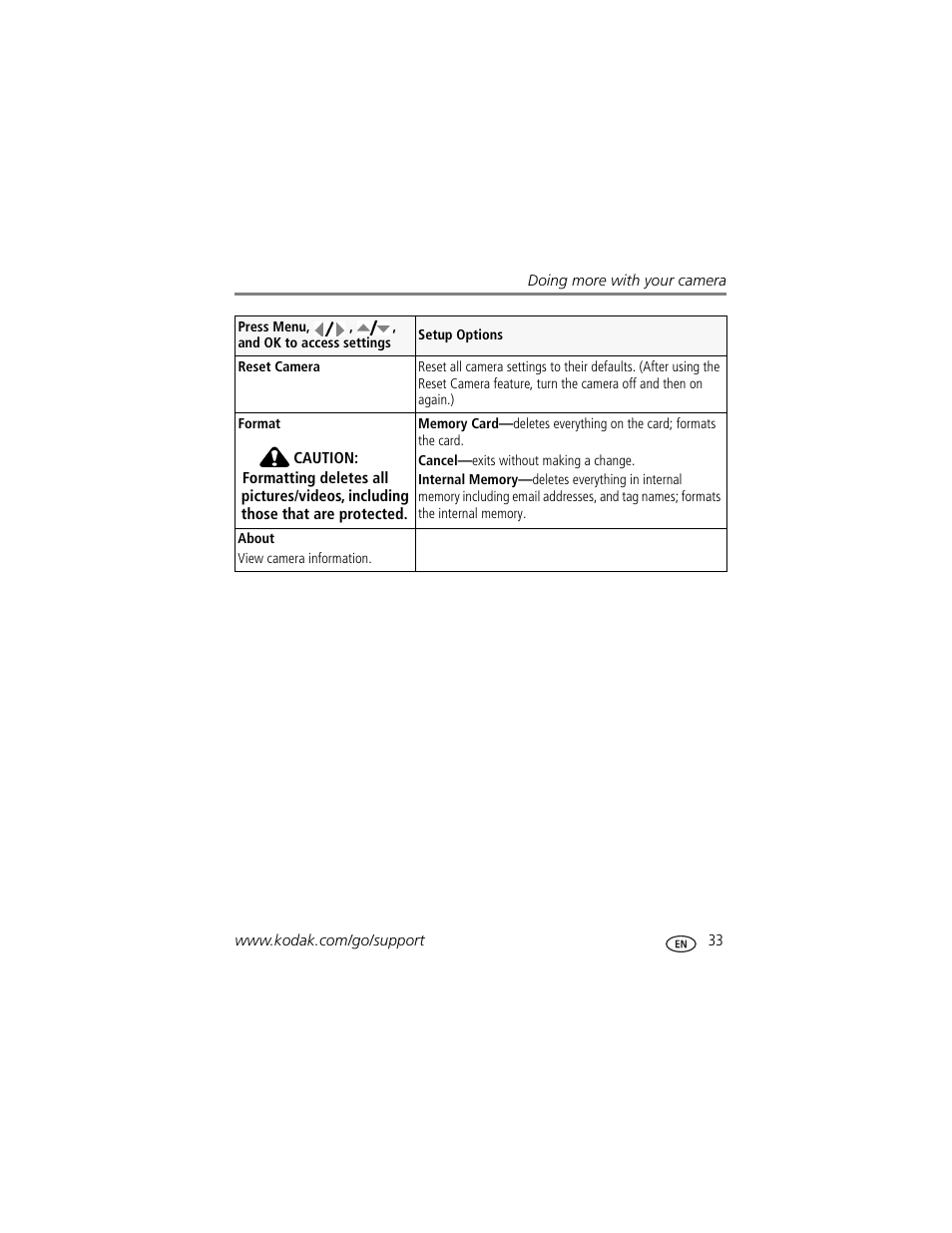 Kodak Z1085 IS User Manual | Page 39 / 78