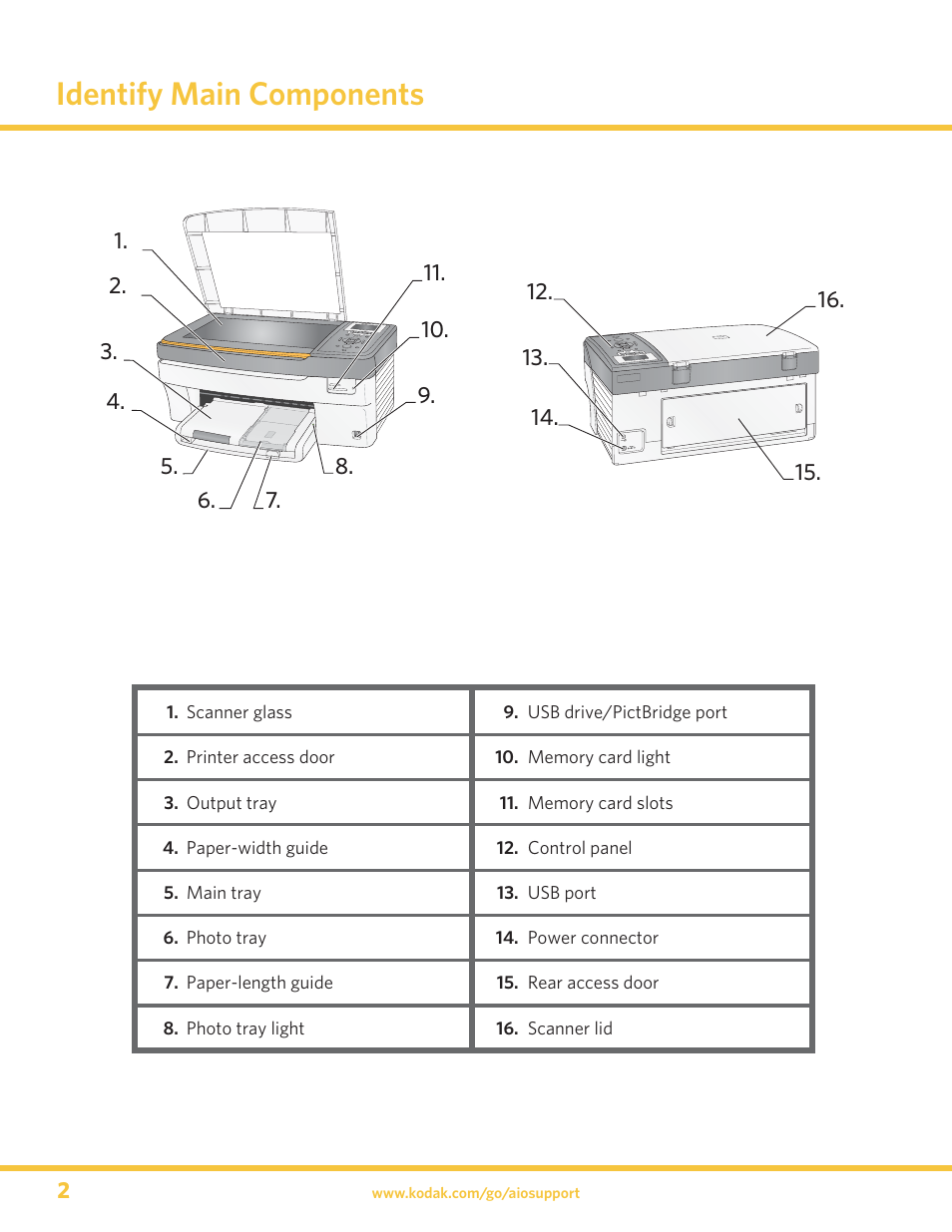 Identify main components | Kodak 5300 User Manual | Page 2 / 20