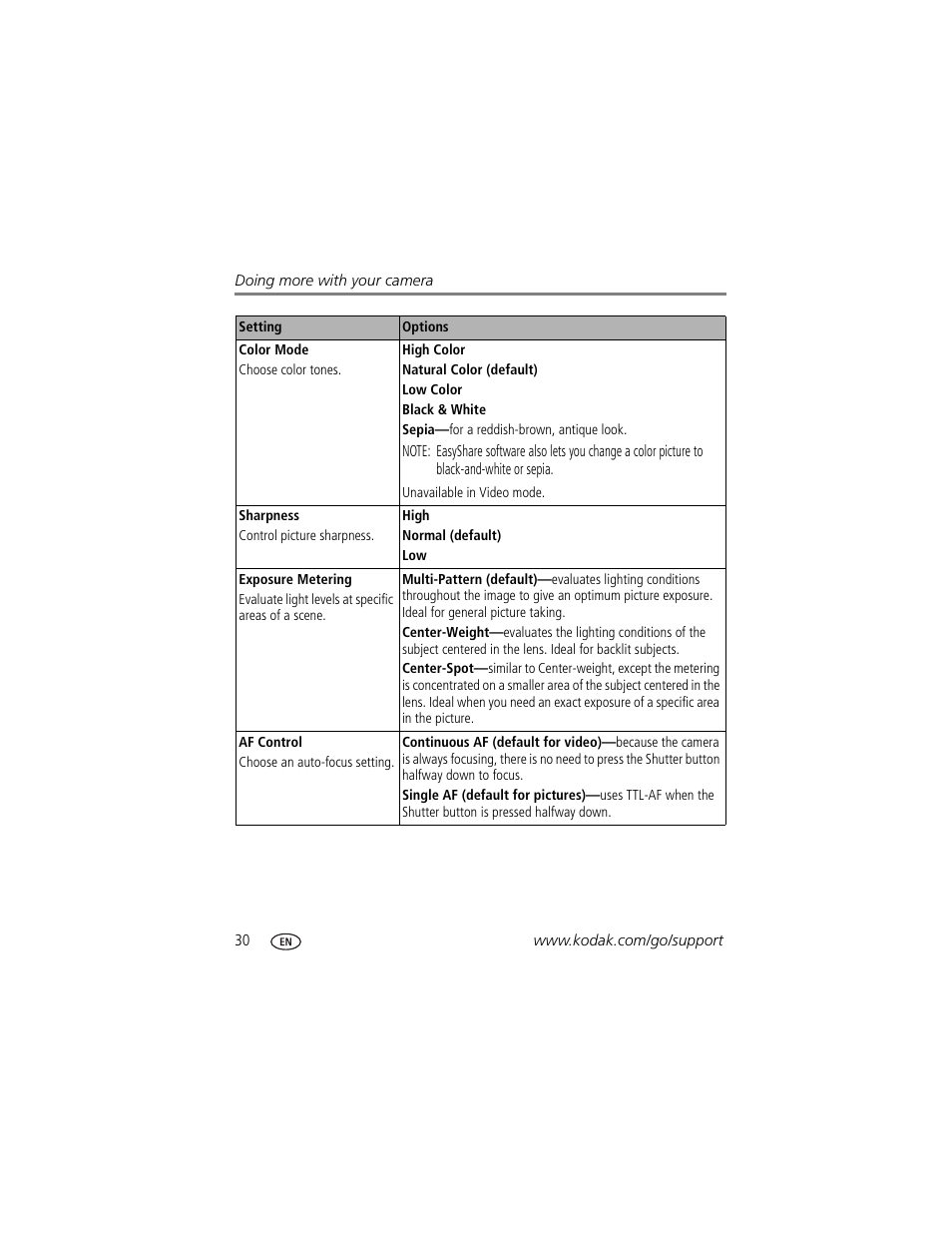 Kodak V705 User Manual | Page 36 / 76