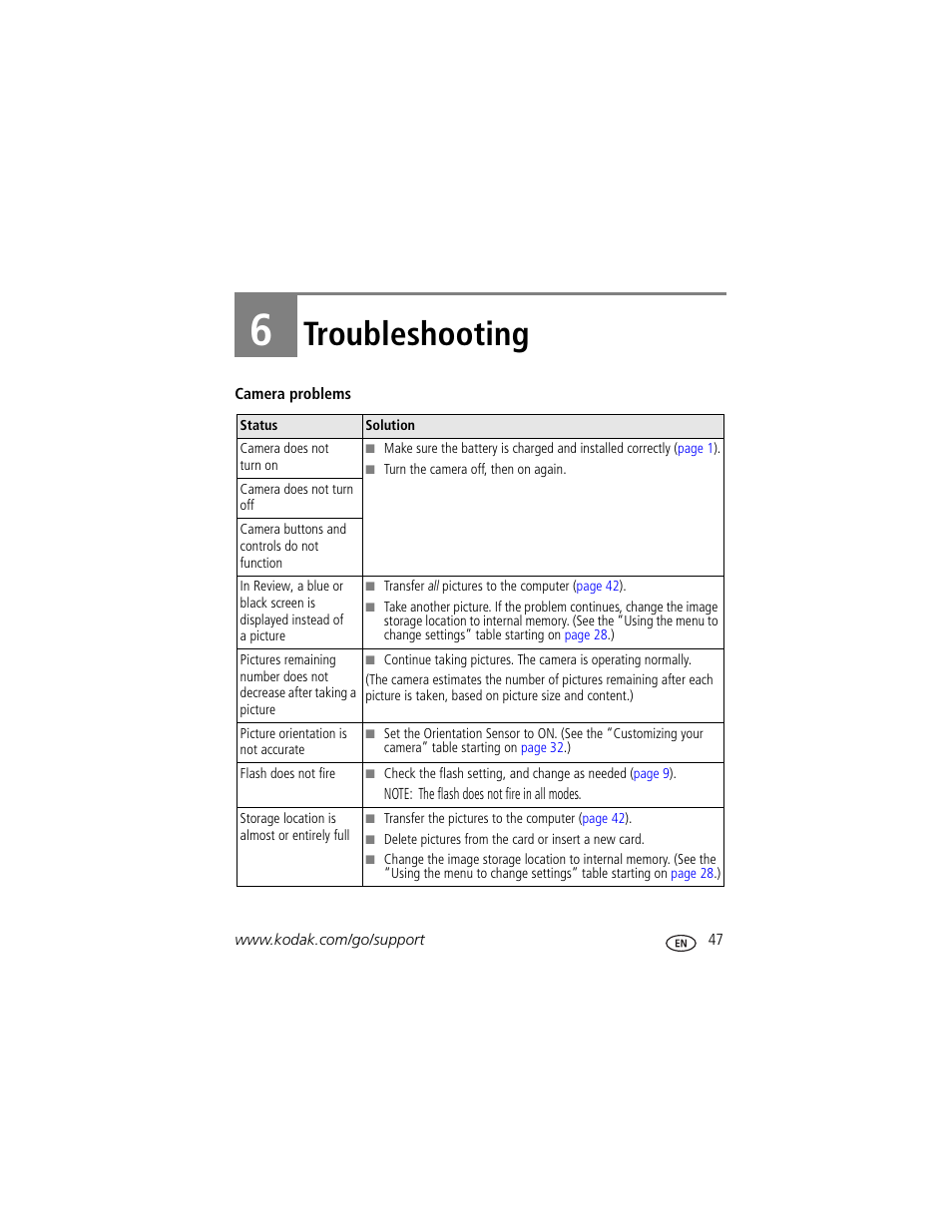 Troubleshooting, 6 troubleshooting | Kodak V705 User Manual | Page 53 / 76