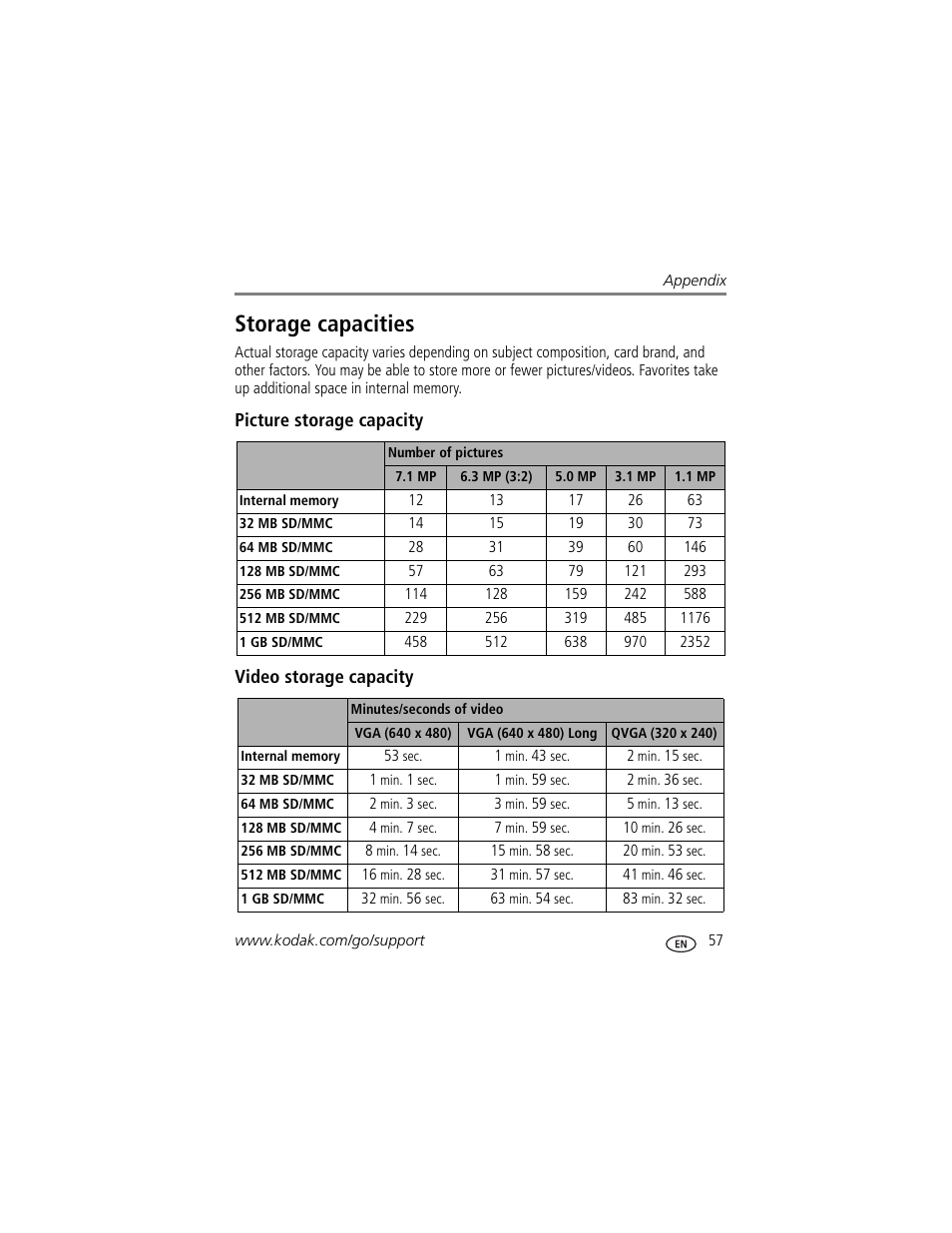 Picture storage capacity, Video storage capacity, Storage capacities | Kodak V705 User Manual | Page 63 / 76