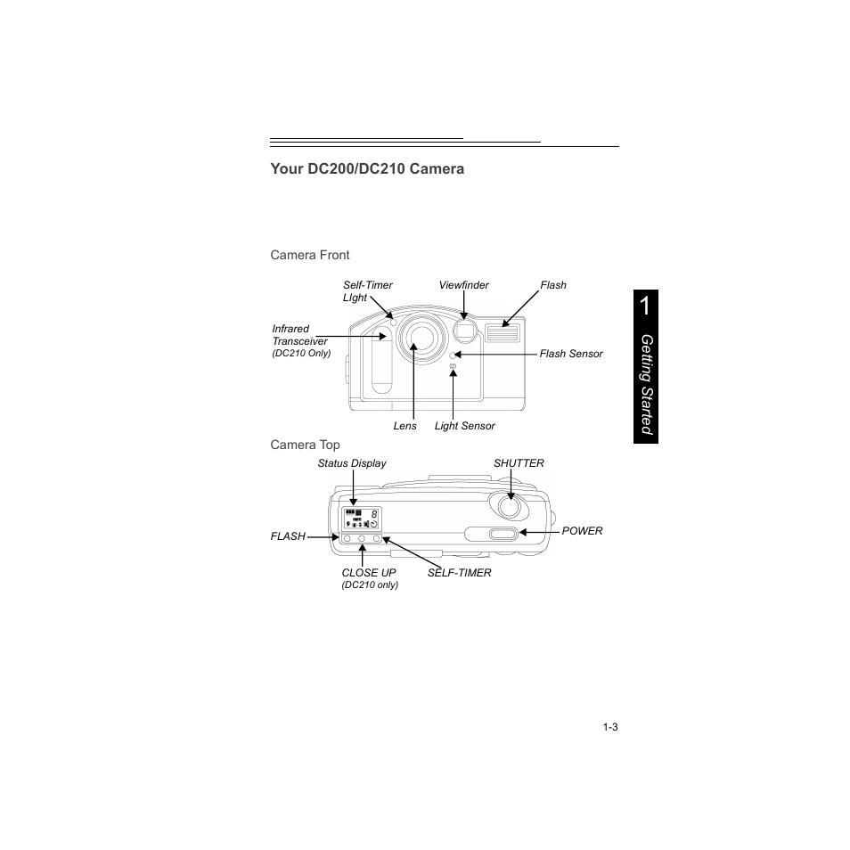 Your dc200/dc210 camera, Your dc200/dc210 camera -3 | Kodak DC210 Plus User Manual | Page 9 / 91