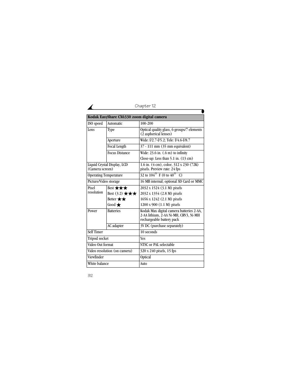 Kodak CX6330 User Manual | Page 104 / 120