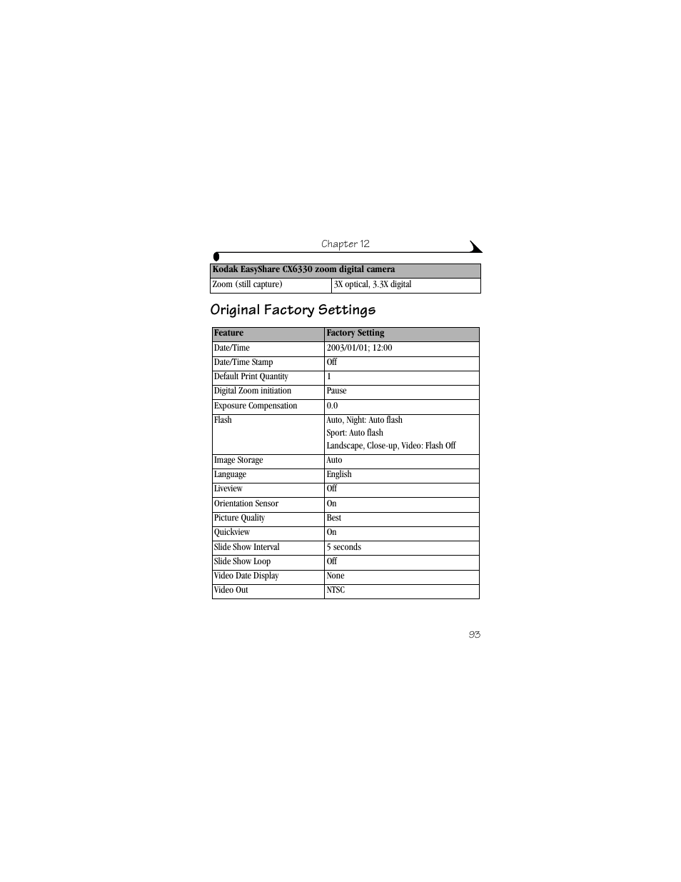 Original factory settings | Kodak CX6330 User Manual | Page 105 / 120