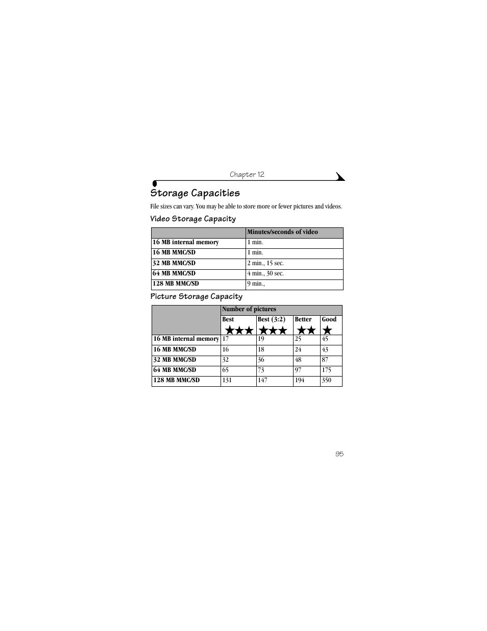 Storage capacities, Video storage capacity, Picture storage capacity | Kodak CX6330 User Manual | Page 107 / 120