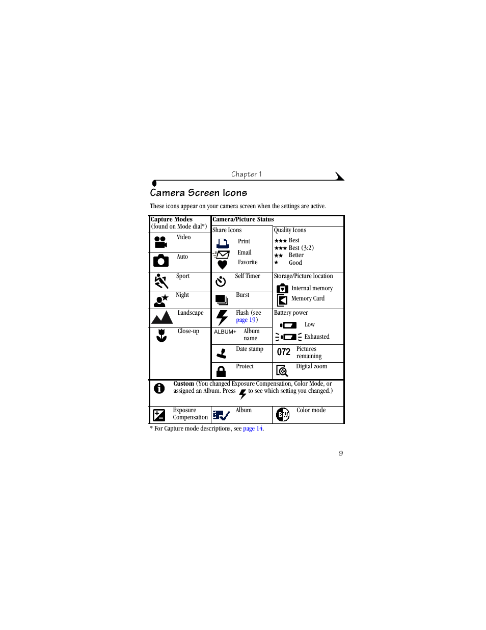 Camera screen icons | Kodak CX6330 User Manual | Page 21 / 120