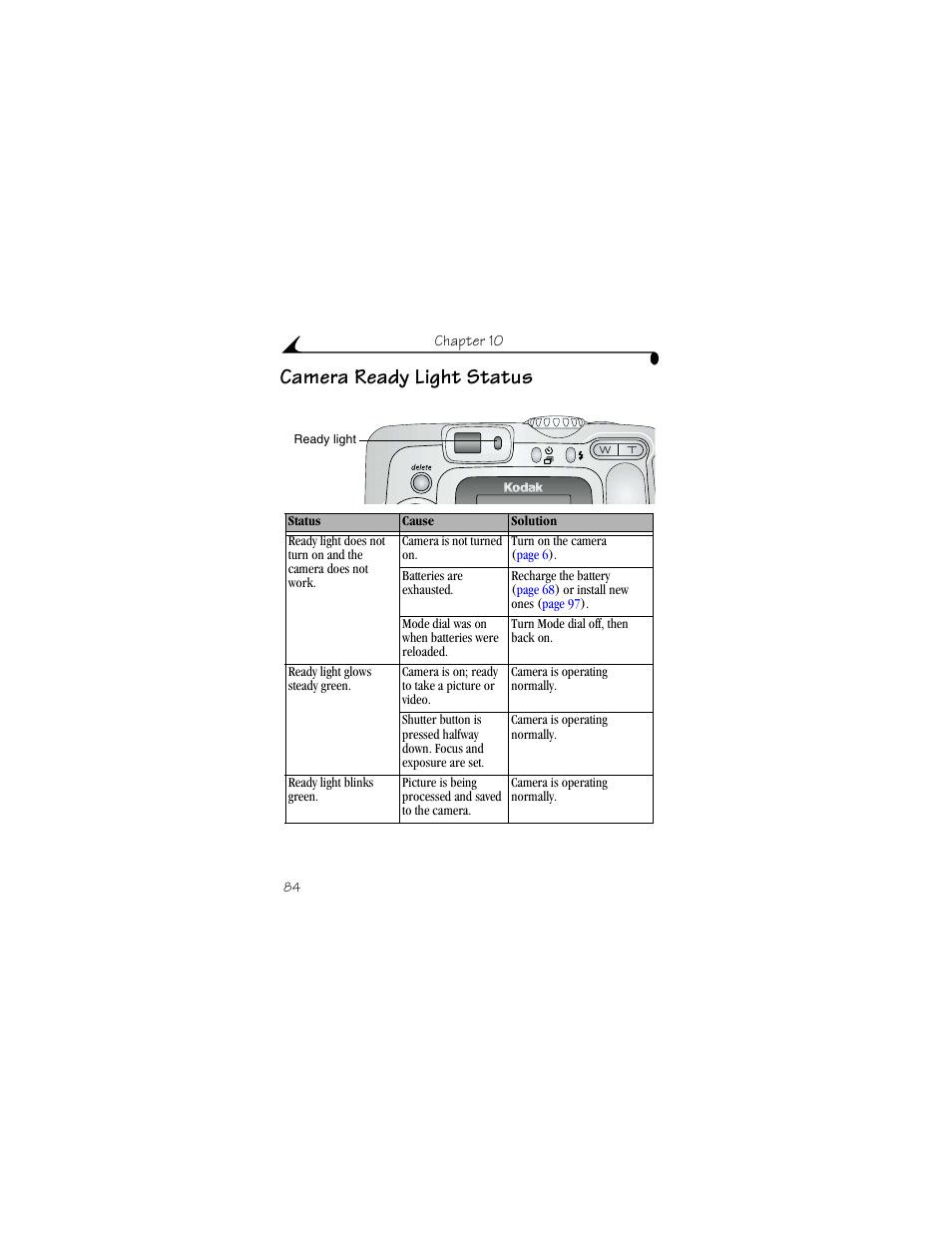Camera ready light status | Kodak CX6330 User Manual | Page 96 / 120