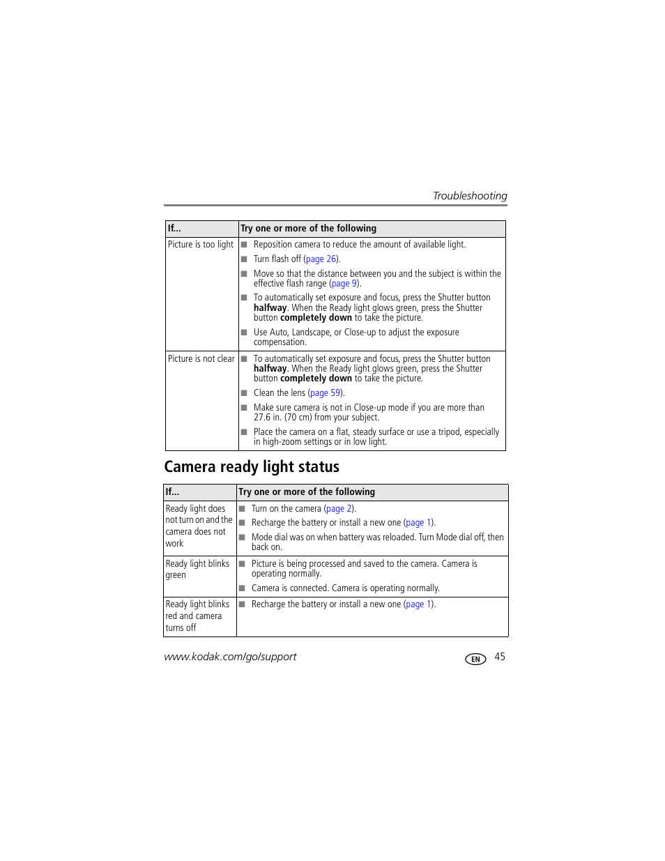 Camera ready light status | Kodak C330 User Manual | Page 51 / 74
