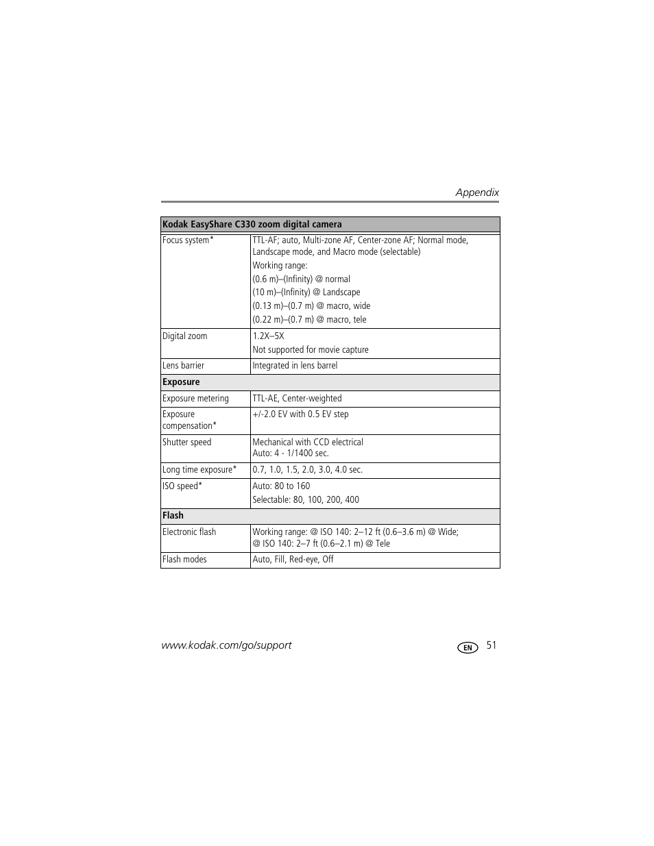 Kodak C330 User Manual | Page 57 / 74