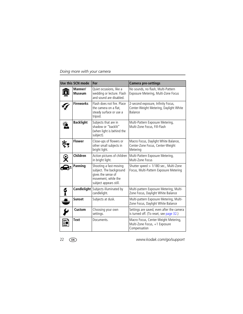 Kodak V550 User Manual | Page 28 / 72