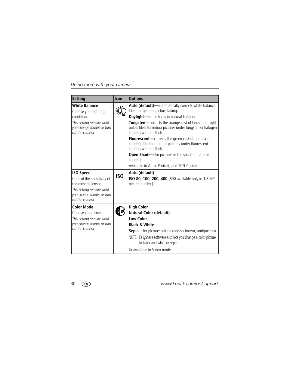Kodak V550 User Manual | Page 36 / 72