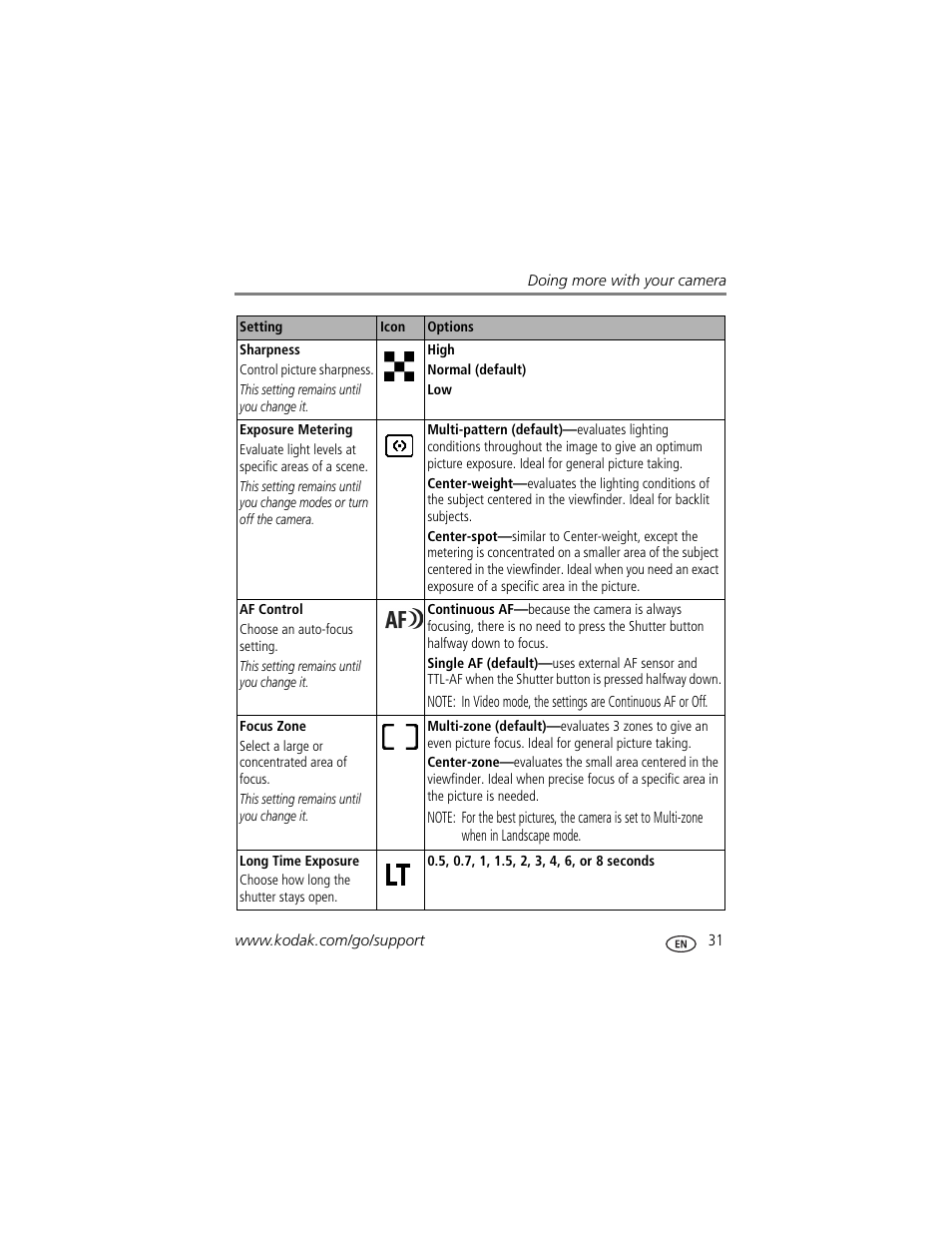 Kodak V550 User Manual | Page 37 / 72