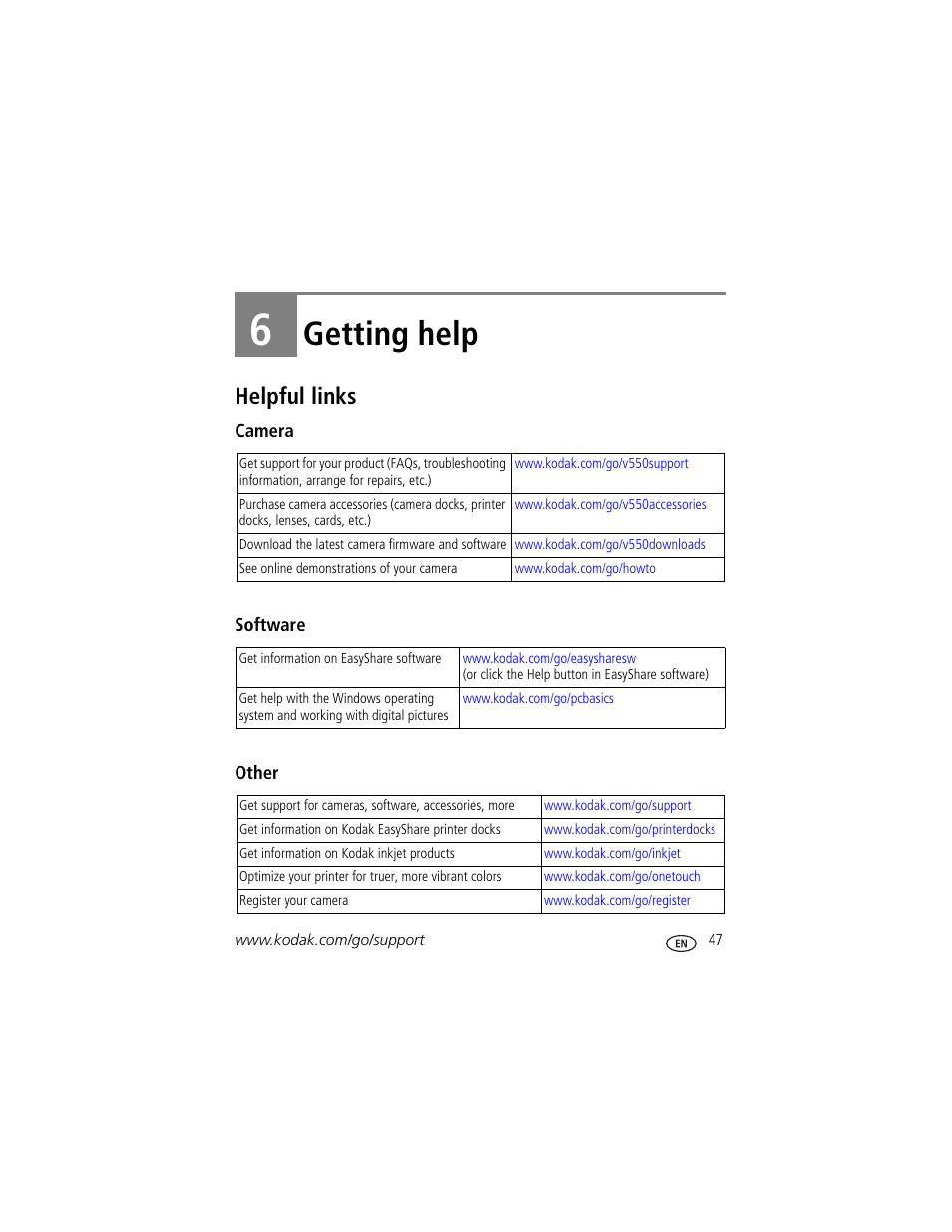 Getting help, Helpful links, Camera | Software, Other, 6 getting help | Kodak V550 User Manual | Page 53 / 72